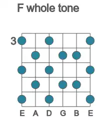 Guitar scale for F whole tone in position 3